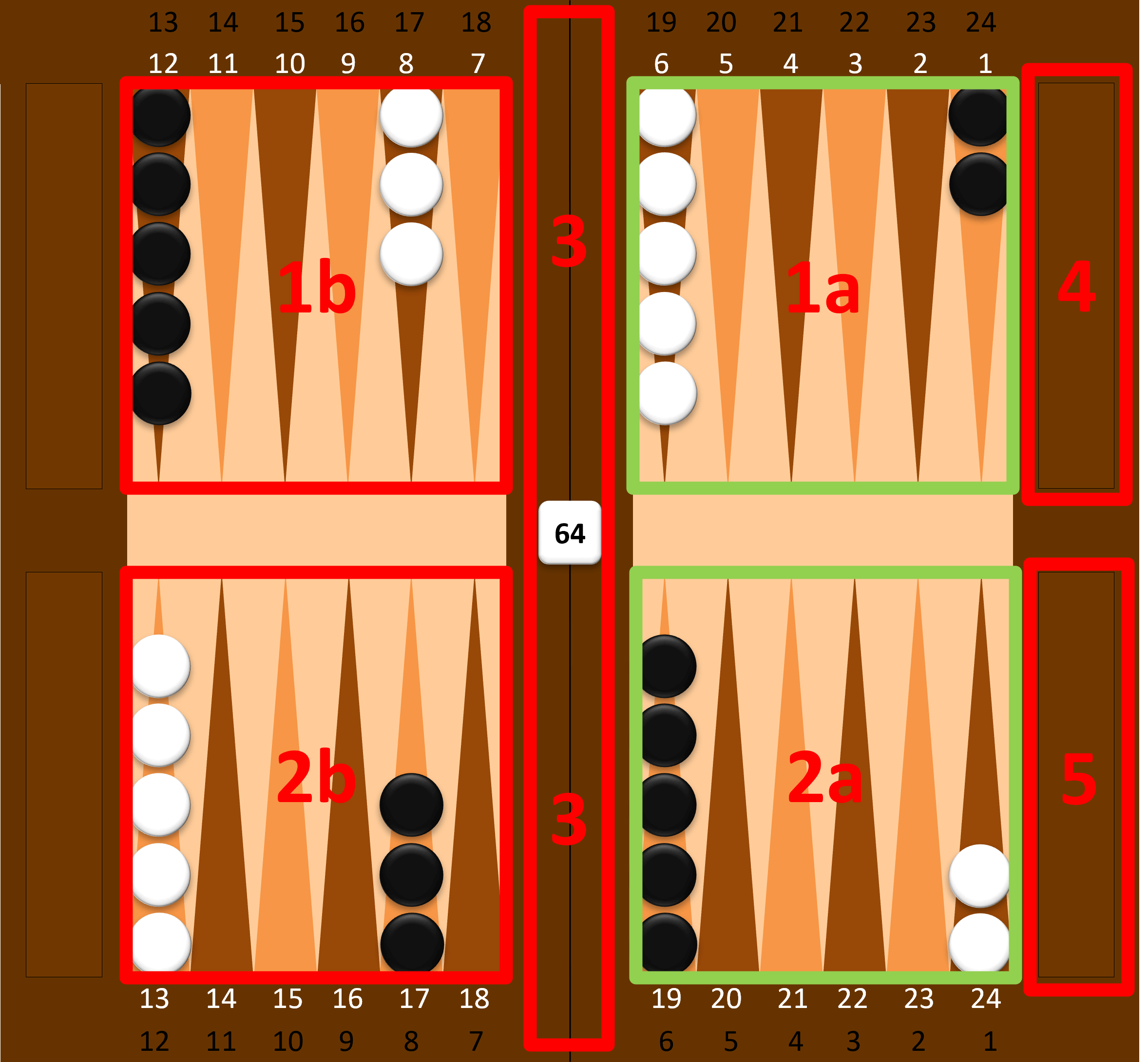Vrhcáby (Backgammon) – rozdělení a popis hrací desky