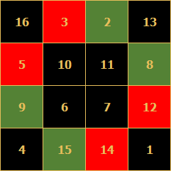 Magický čtverec – součet políček na malých diagonálách je 34