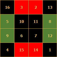 Magický čtverec – součet krajních středových políček je 34