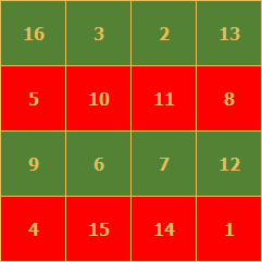 Magický čtverec – součet vodorovných políček je 34